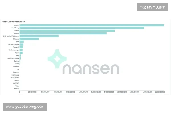 SushiSwap遭骇330万镁正准备归还方案,已追回超300ETH SushiSwap遭骇330万镁正准备归还方案,已追回超300ETH